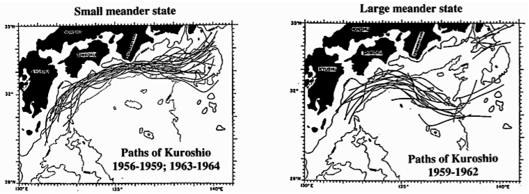 Kuroshio Paths