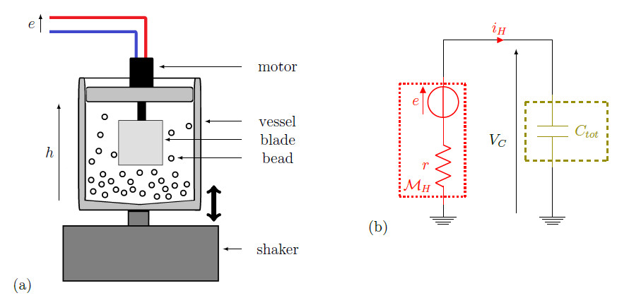 Thermodynamics