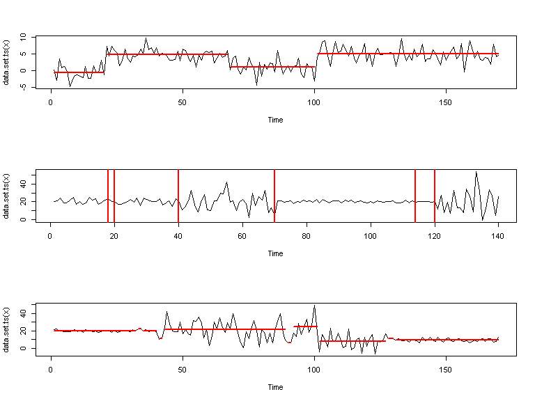 plot of chunk
series_segmentees