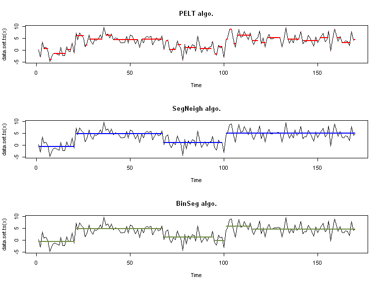 plot of chunk
series_segmentees_param1