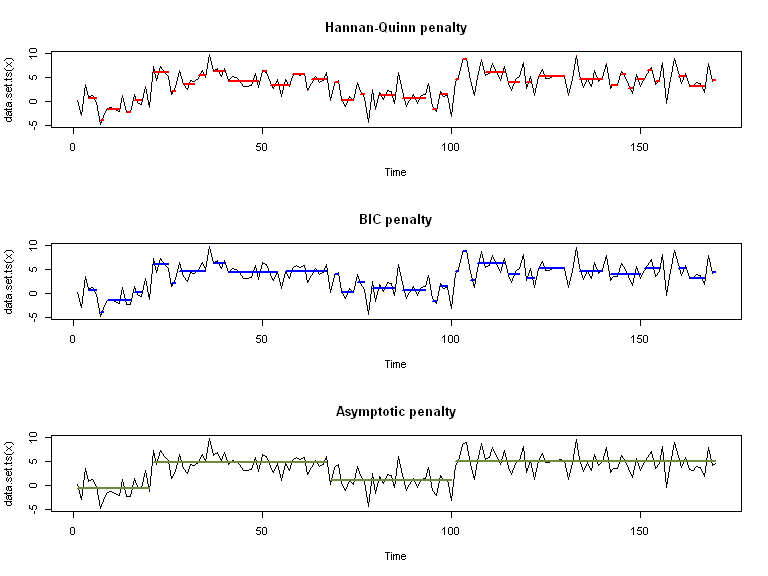 plot of chunk
series_segmentees_param2