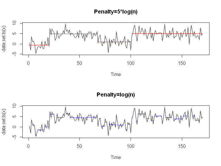 plot of chunk
series_segmentees_param3