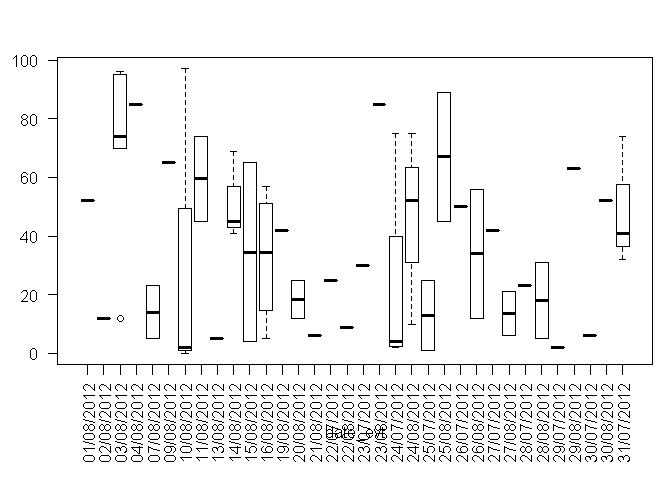 plot of chunk
mafigure1