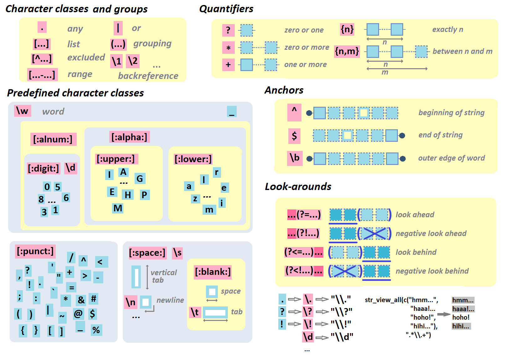 Cheat Sheet with evolutions, ignores and best with : r