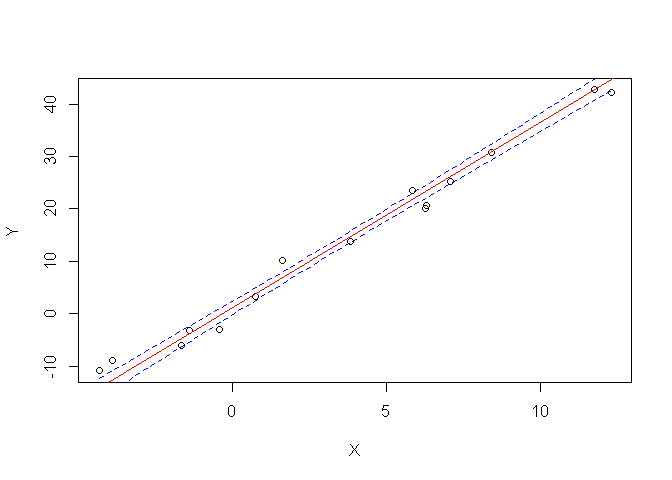 plot of chunk
intervalle_de_confiance_autour_droite_regression