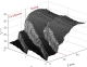 Potentiel plasma