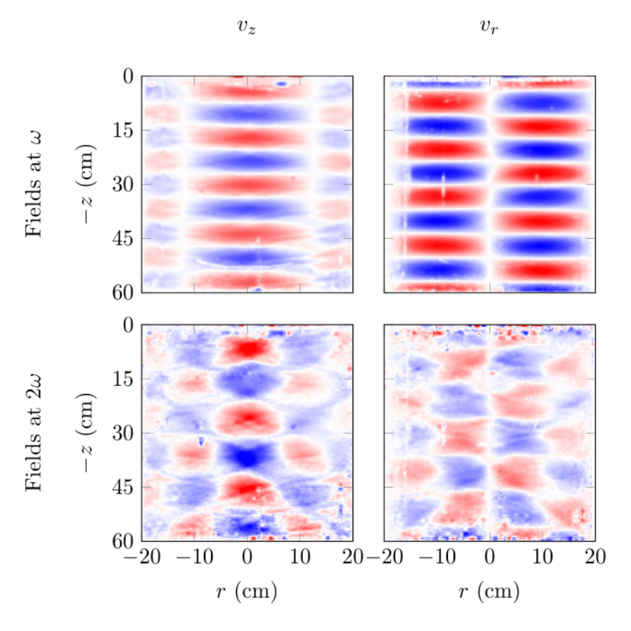 Non-Linear Interactions of 3D Internal Waves