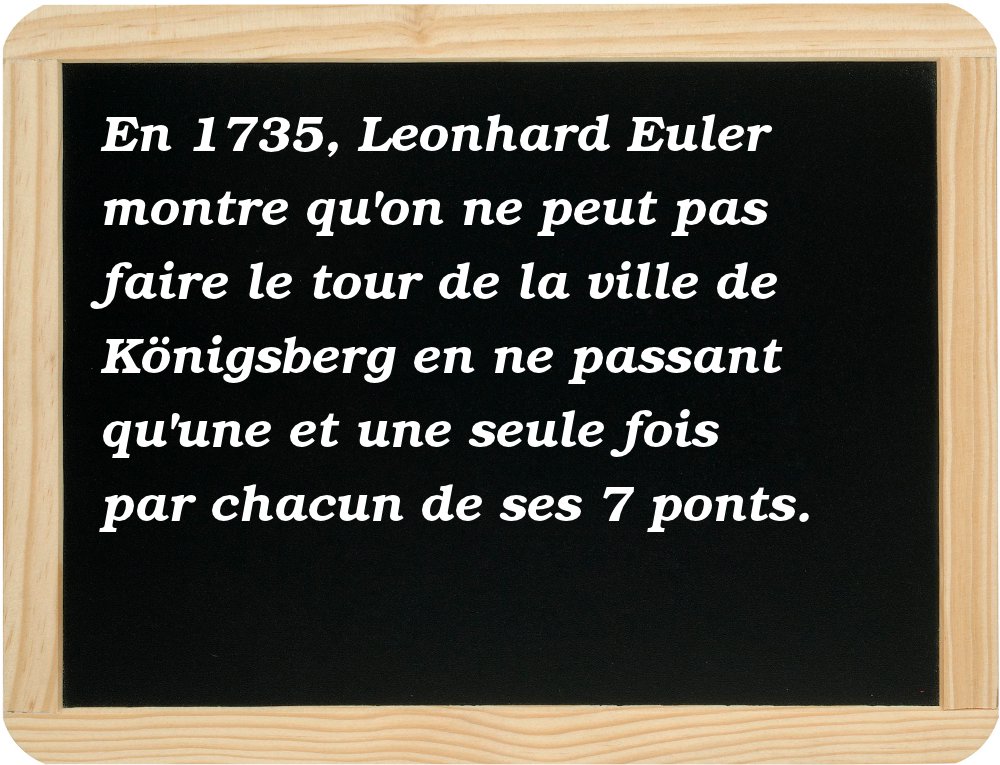  En 1735, Leonhard Euler montre qu'on ne peut pas faire le tour de la ville de Königsberg en ne passant qu'une et une seule fois par chacun de ses 7 ponts. 