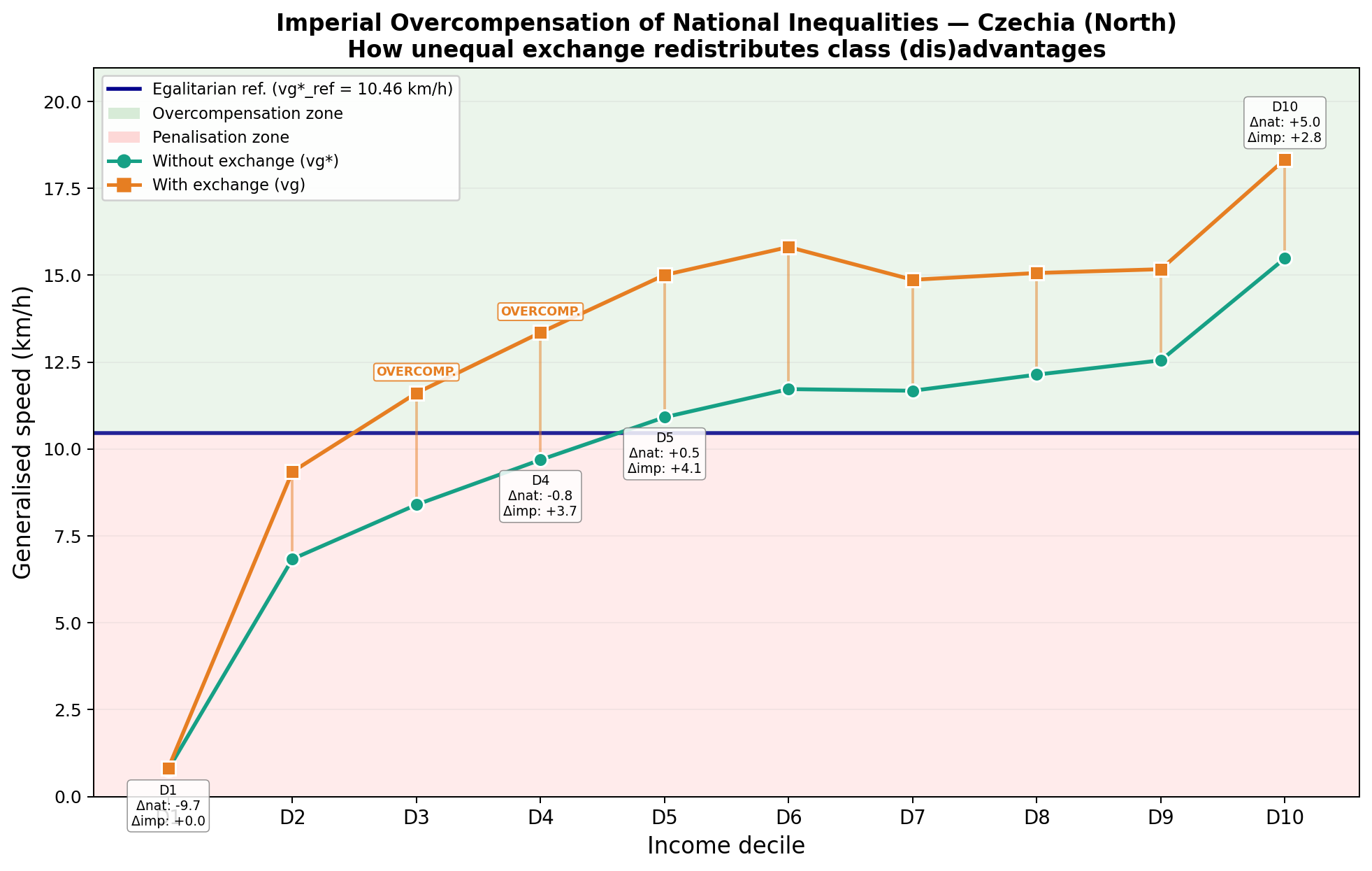 République Tchèque