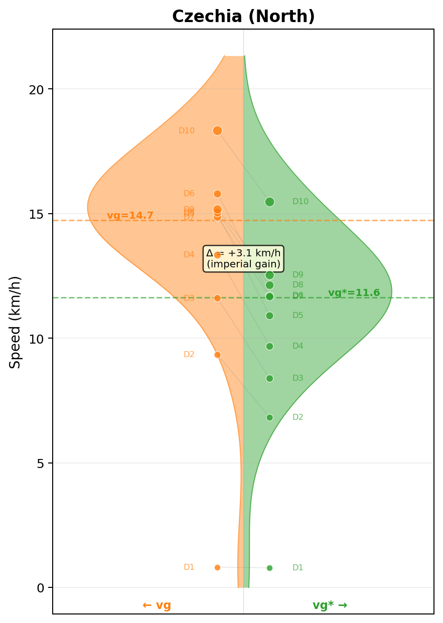 République Tchèque
