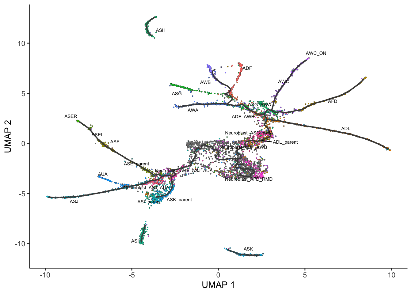 scRNASeq - scRNA-seq: Data Analysis