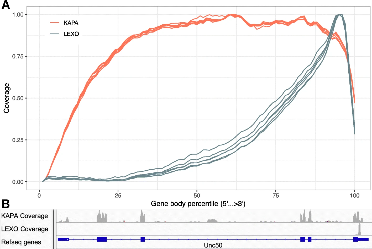 Figure 2 Feiyang Ma et al. 2010 paper