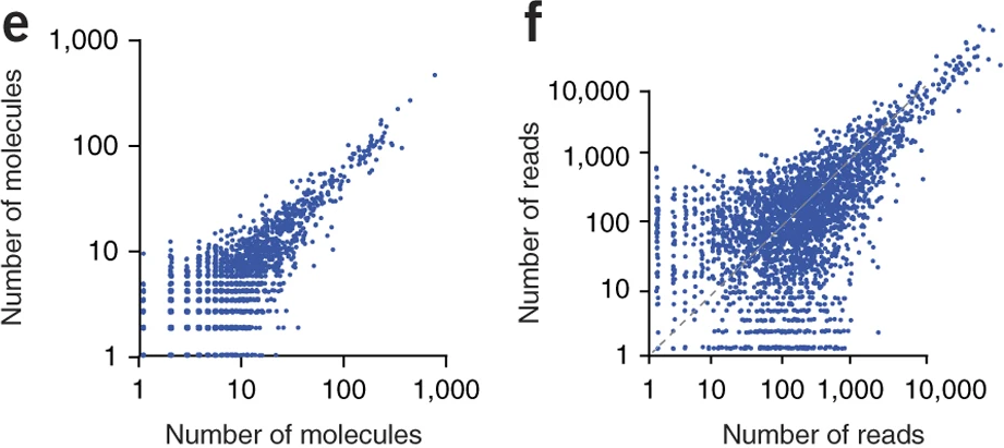 Figure 2 Islam et al. 2013