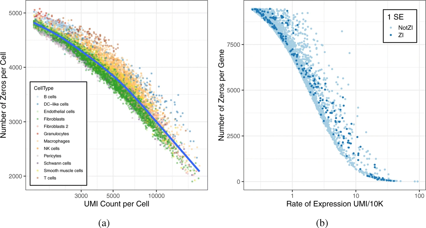 Figure 1 from the Choi et al. 2020 paper