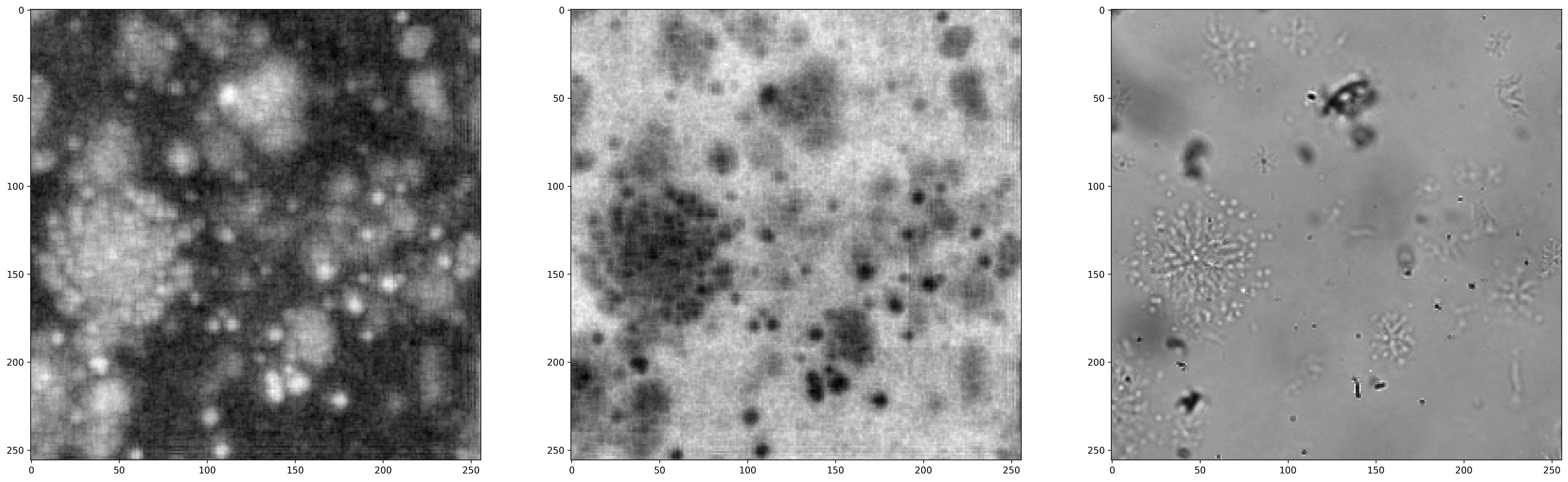 Isotropic analysis on some physics experiment