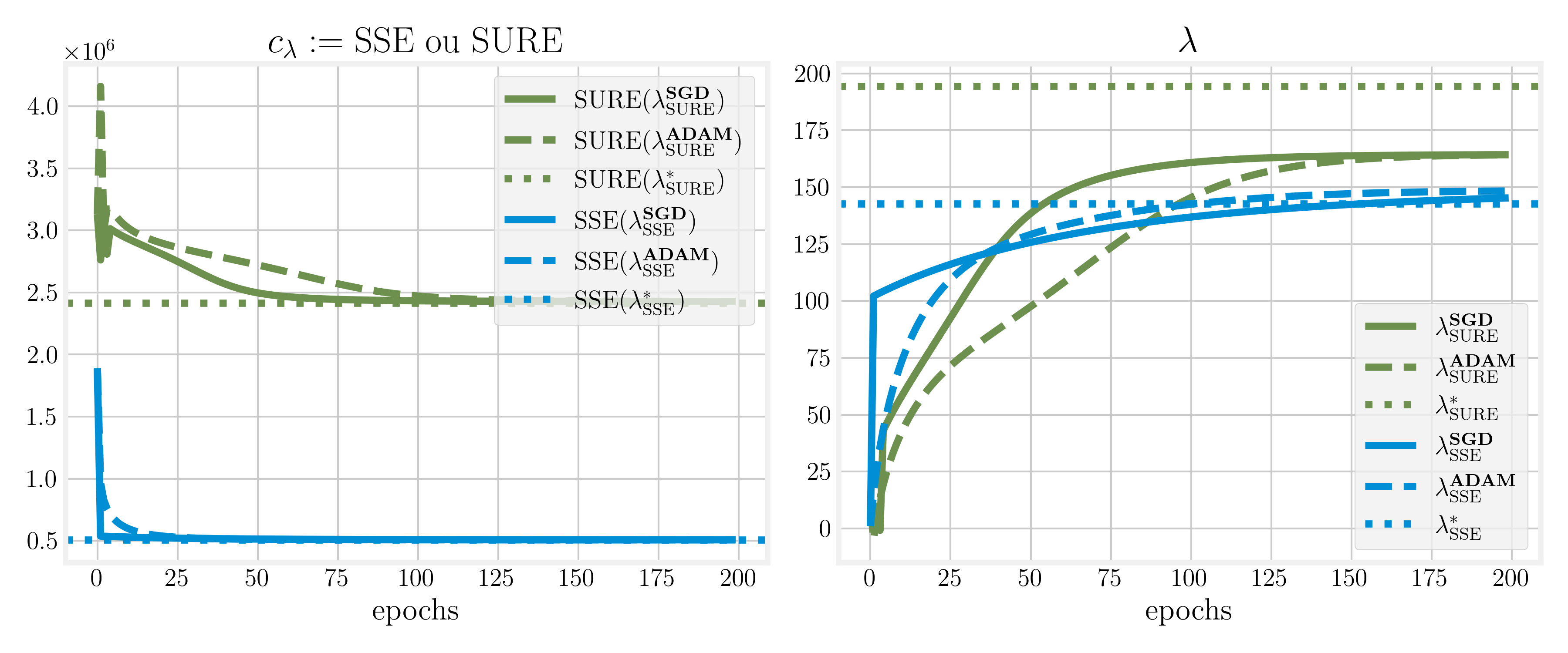Learning hyperparameters for segmentation