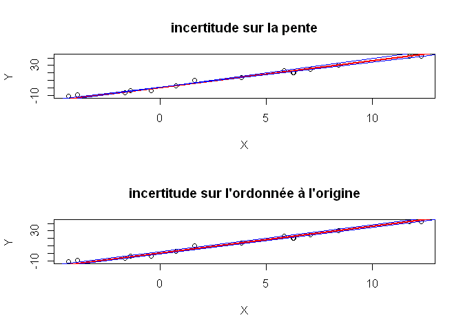 plot of chunk
intervalles_de_confiance_parametres_regression