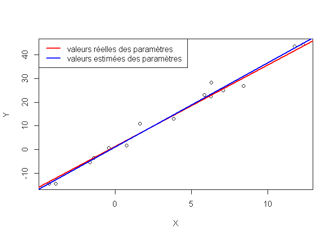 plot of chunk
regression_estimee_vs_reelle