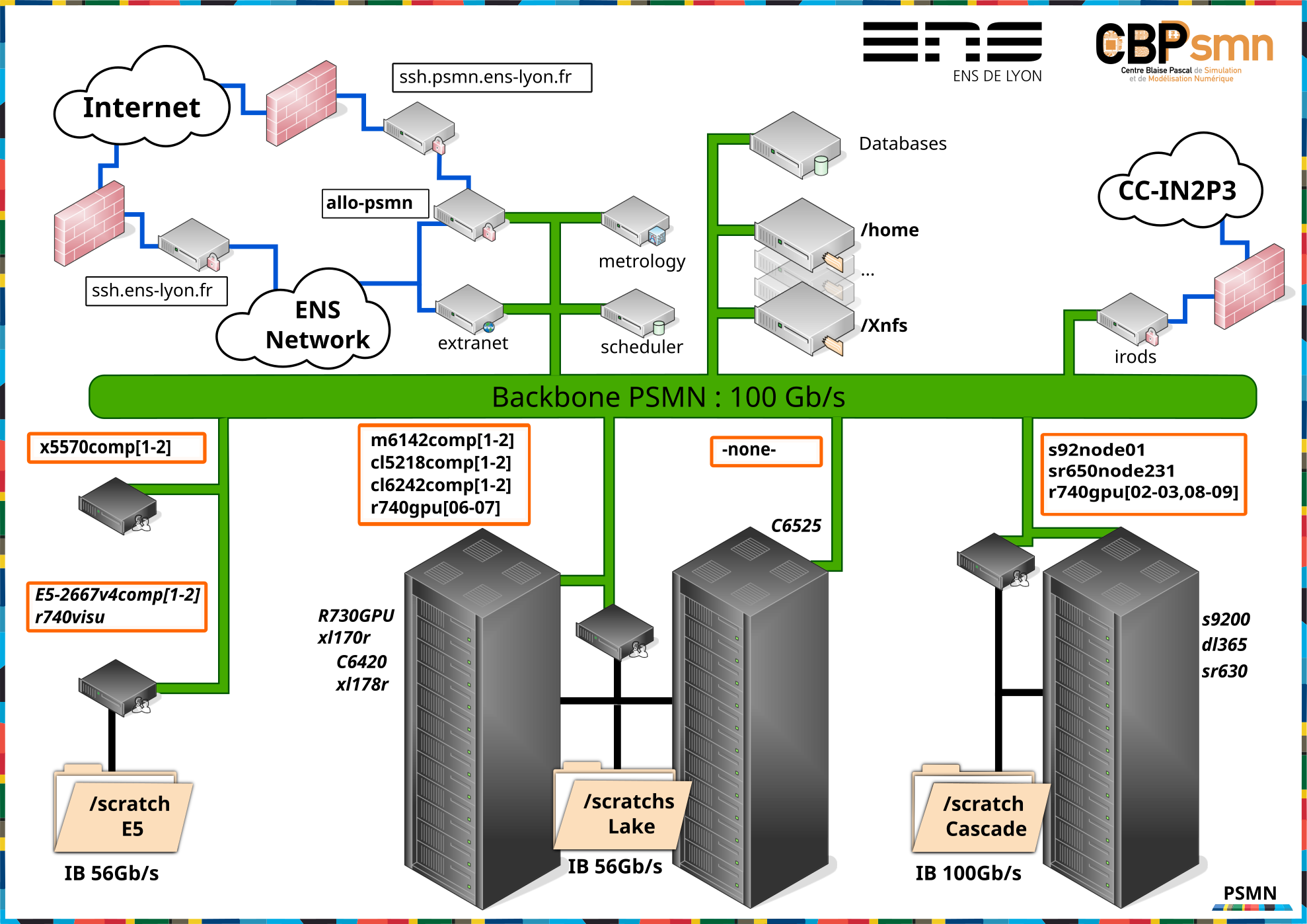 PSMN network synoptic 2025
