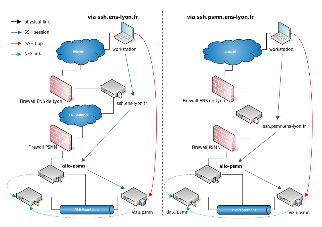 PSMN gateways synoptic