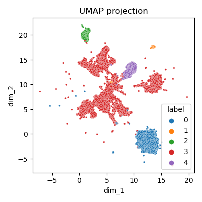 Clustering - vue globale