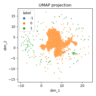 Clustering - vue globale