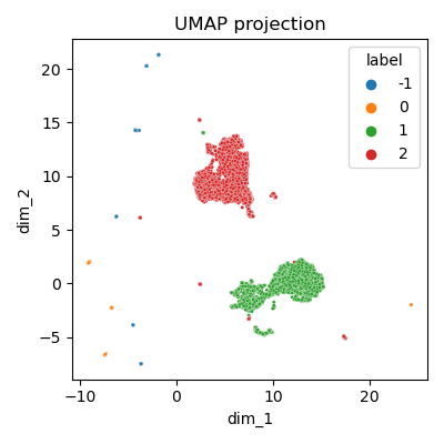 Clustering - vue globale