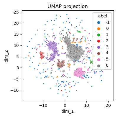 Clustering - vue globale