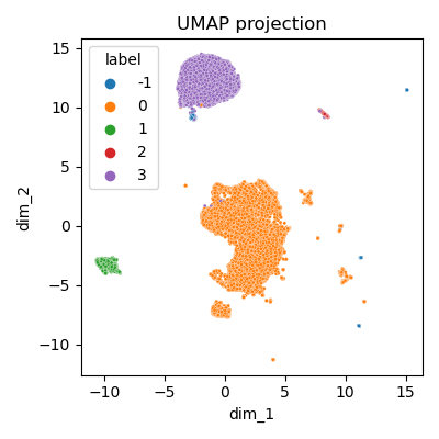 Clustering - vue globale