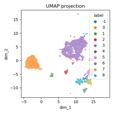 Clustering - vue globale