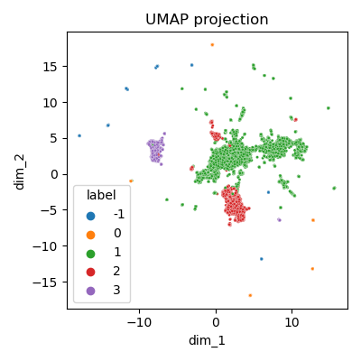 Clustering - vue globale