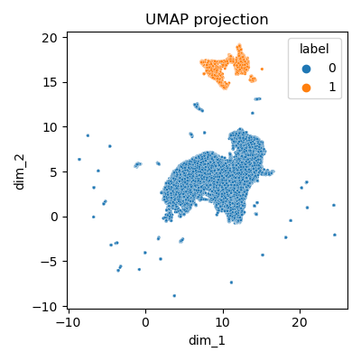 Clustering - vue globale