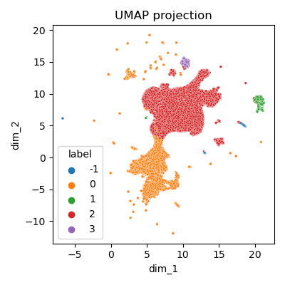 Clustering - vue globale