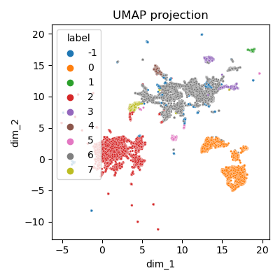 Clustering - vue globale