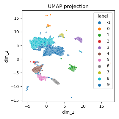 Clustering - vue globale