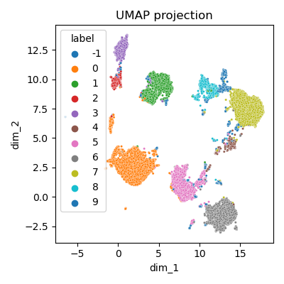 Clustering - vue globale