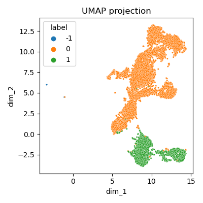 Clustering - vue globale