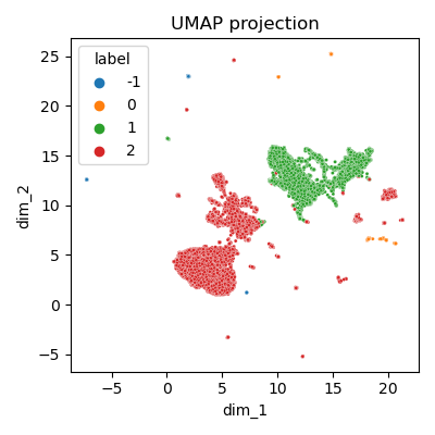 Clustering - vue globale