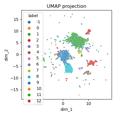 Clustering - vue globale