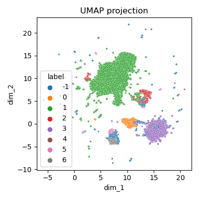 Clustering - vue globale