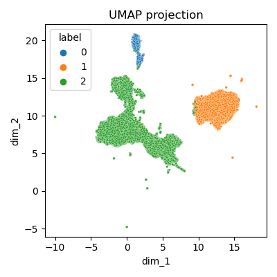 Clustering - vue globale