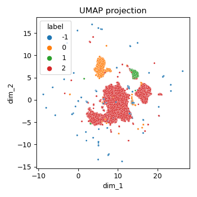 Clustering - vue globale