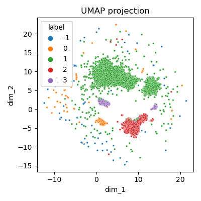 Clustering - vue globale