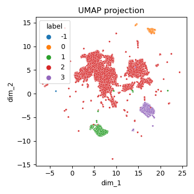 Clustering - vue globale