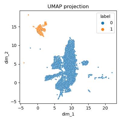 Clustering - vue globale
