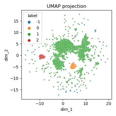 Clustering - vue globale
