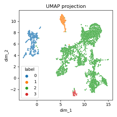 Clustering - vue globale