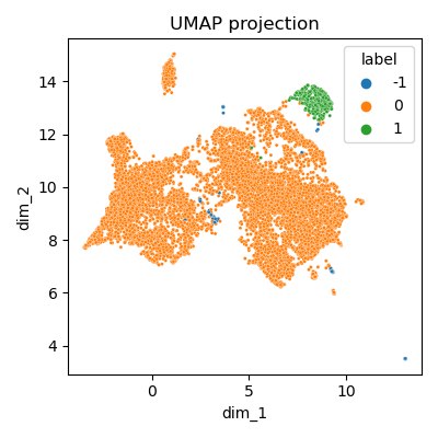 Clustering - vue globale