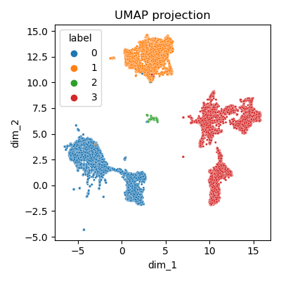 Clustering - vue globale