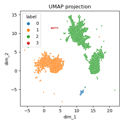 Clustering - vue globale